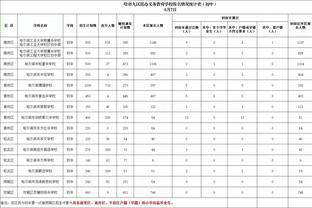 雷竞技官网登录不了截图4